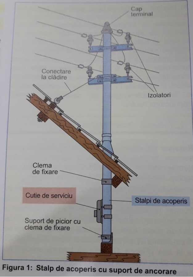 CONSOLA TRIFAZATA CU 4 COND.jpg