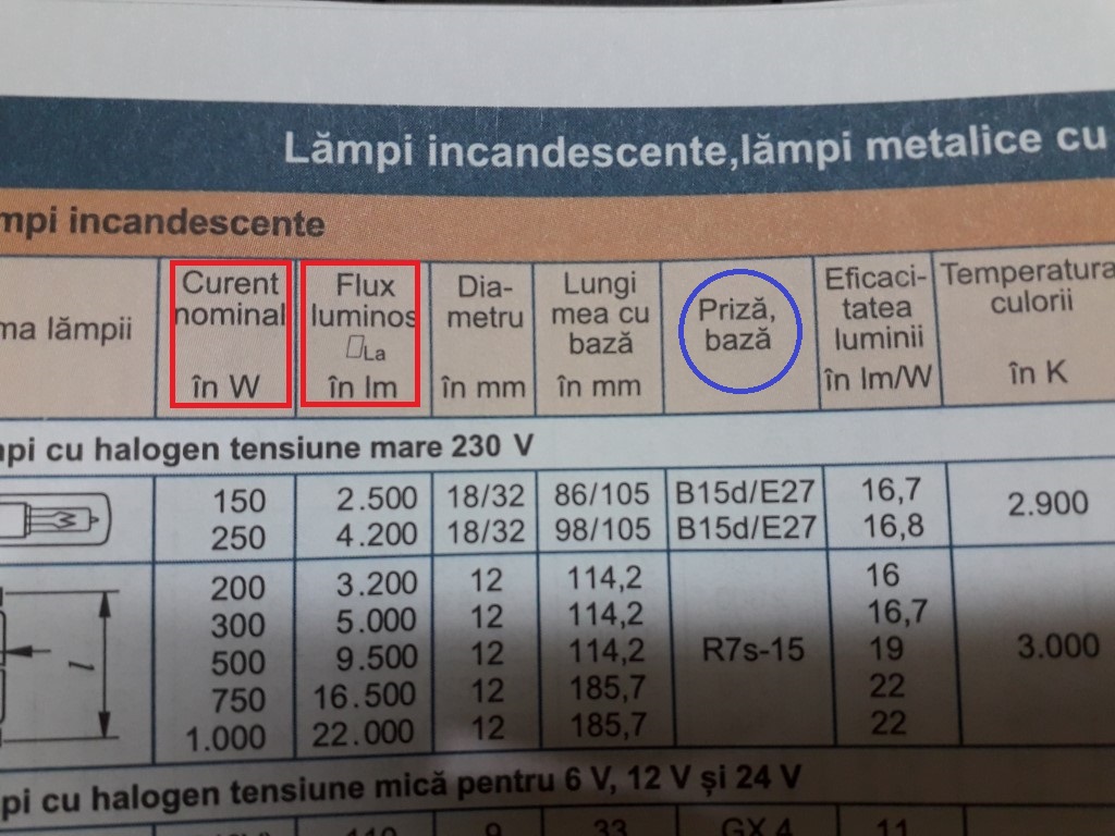 Lampi cu incandescenta curentul nominal masurat in W ,nemtii au incurcat borcanele ..jpg
