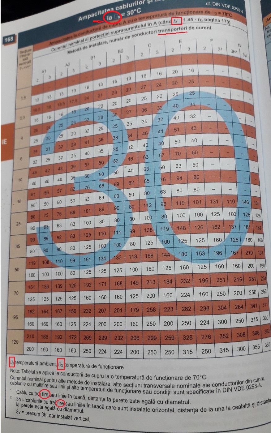 conductori transportori de curent ..jpg