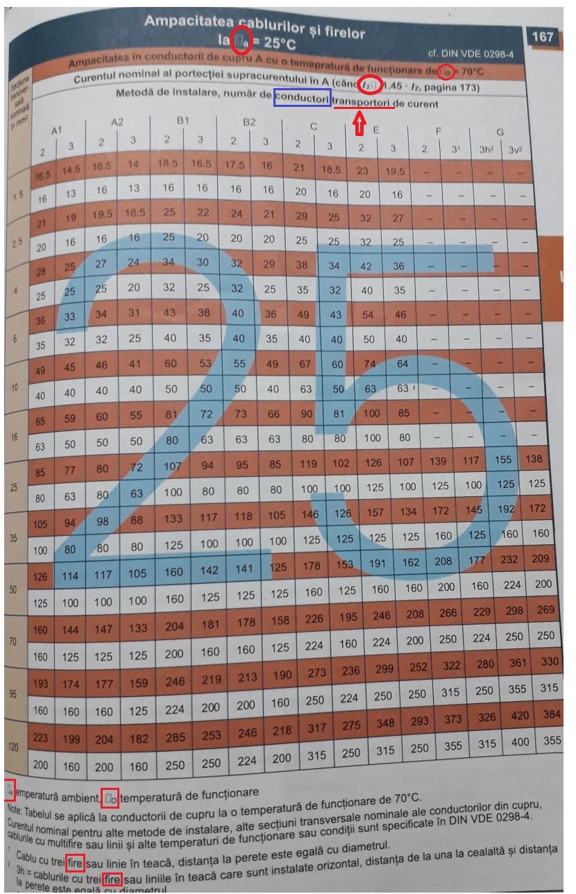 8 gresli in manualul german.jpg