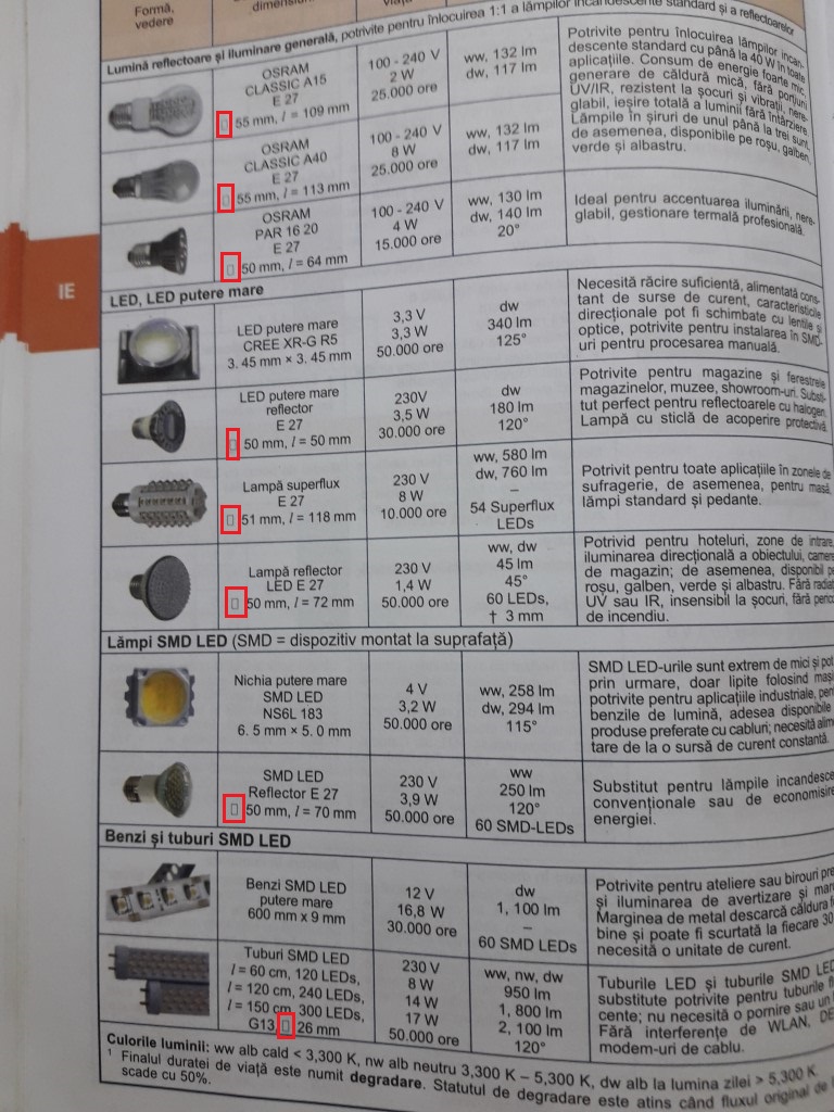 Pe la lampi de iluminat un sir de dreptunghiuri.jpg