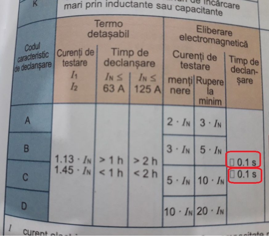 eliberarea electromagnetica ce inseamna ce am incercuit.jpg