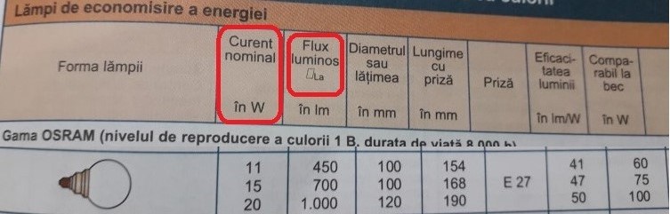 gama osram vezi unit de masura.jpg