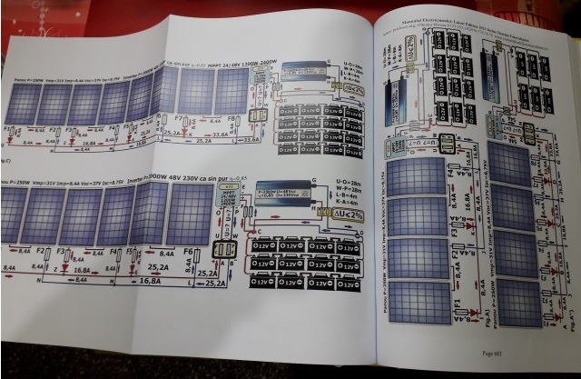 Curs electrician instalatii pentru constructii Manualul Electricianului Latest Edition 2023 A3 cu Sistemul fotovoltqaic.jpg