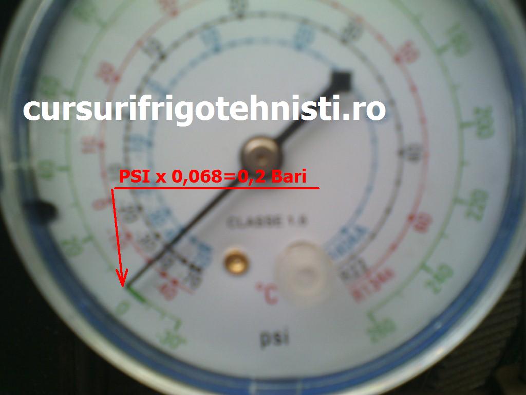 Preiunea de lucru (Custom).jpg