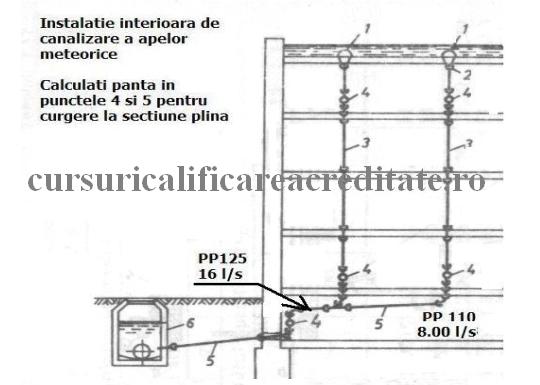 Pluviala curgere la sect plina.JPG