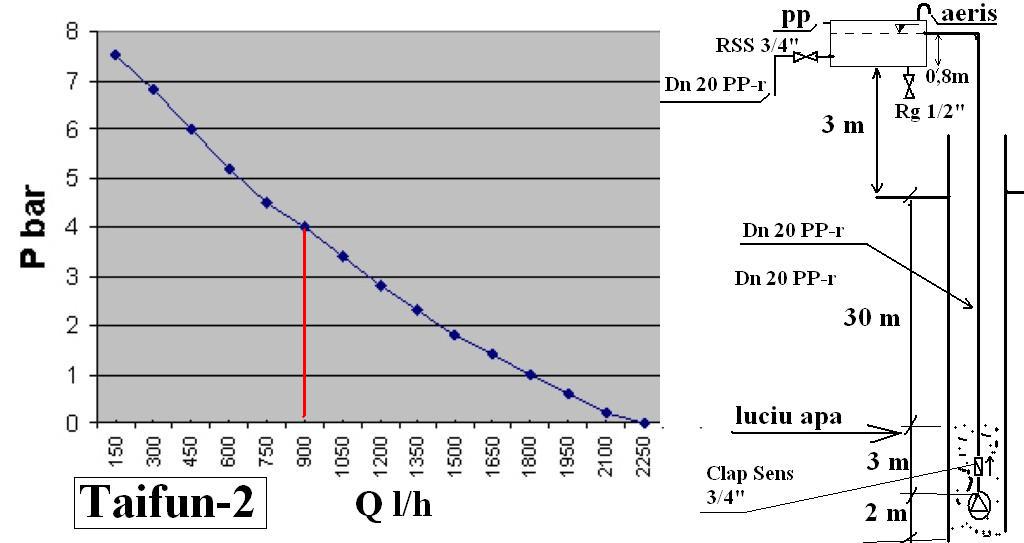 Pompa ruseasca.jpg