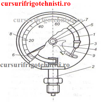 Manometru sectionat.png