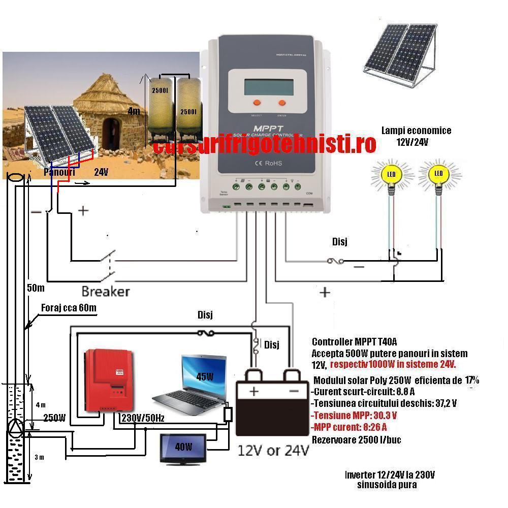 solara cu 2 panouri si pompa.jpg