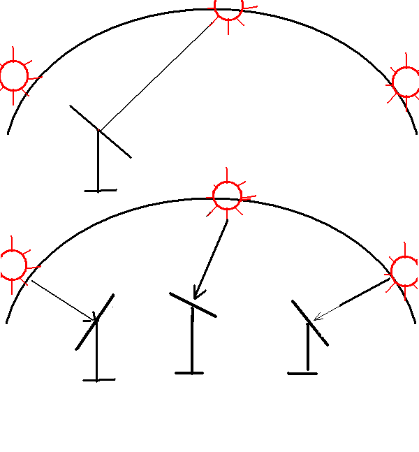 Panou care urmareste misc soarelui.GIF