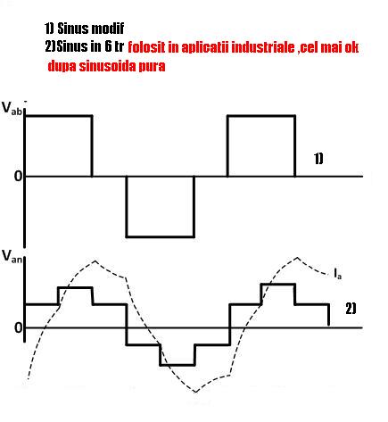 Comp sinusoida modificata si sinusoida in 6 trepte.jpg