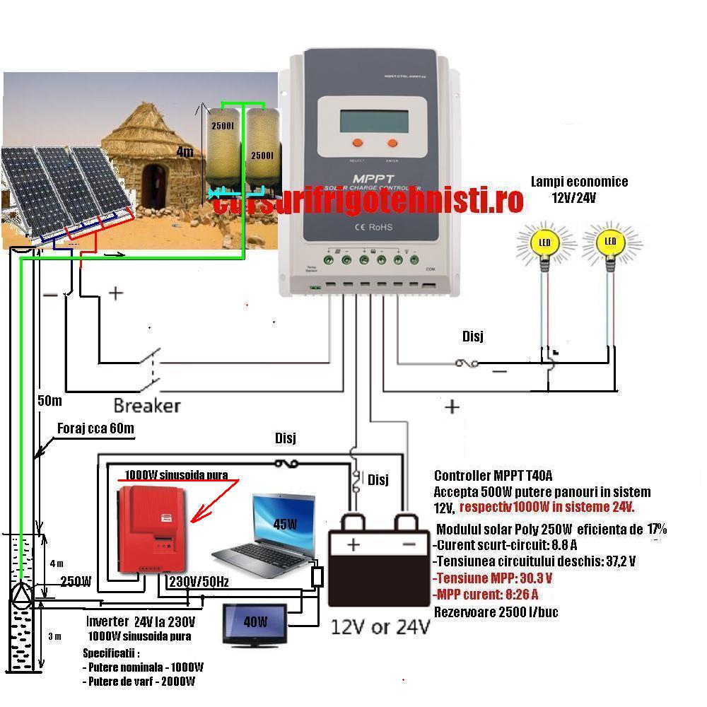 Solara cu 3 panouri de 250 W.jpg