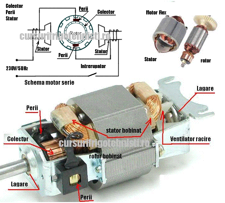 Comp motor serie.GIF