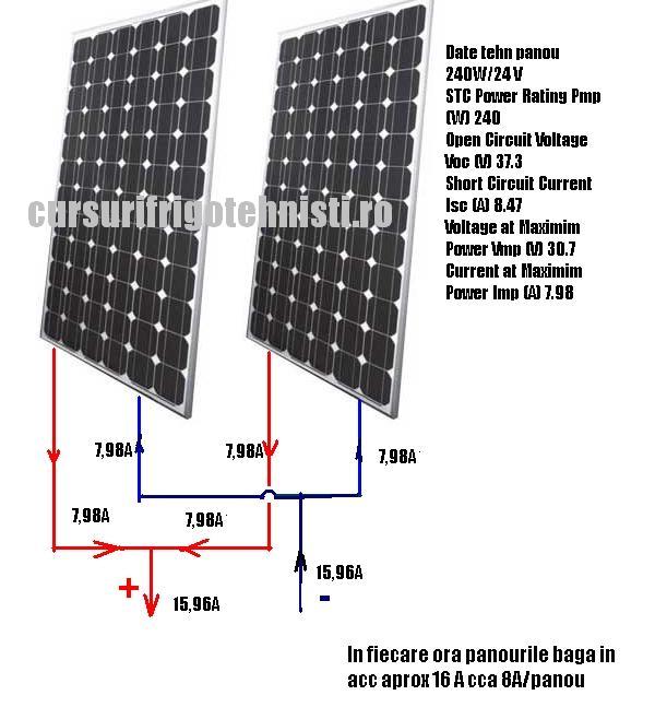 Panouri fotovoltaice 240W 24V in paralel.JPG