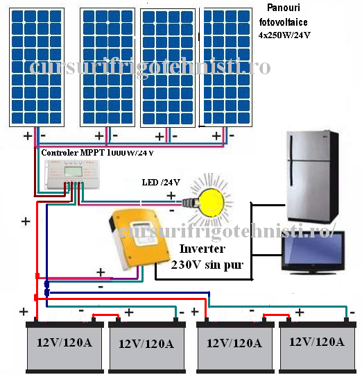 Sistem Fotovoltaic.png