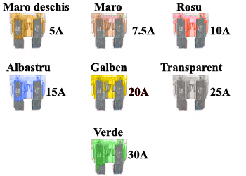Sigurante auto.jpg