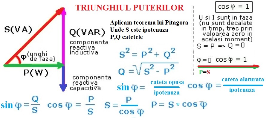 triunghiul puterilor il pun aici.jpg