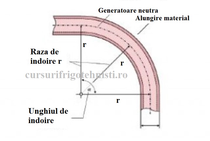 indoire tevi cupru sa nu se cuteze (Small).jpg
