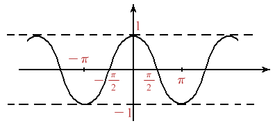 functia cosinus.png
