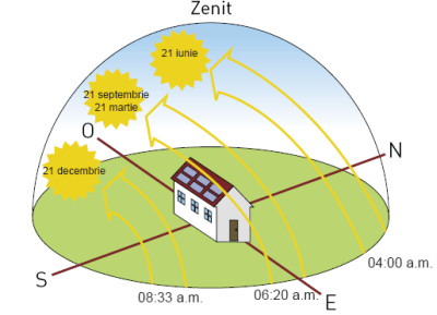 semnificatii-solstitii-si-echinoctii.jpeg