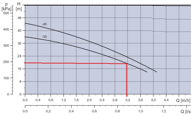 Pompa submersibila 400W functionand la U=230V este ideala pentru un sistem fotovoltaic .jpg