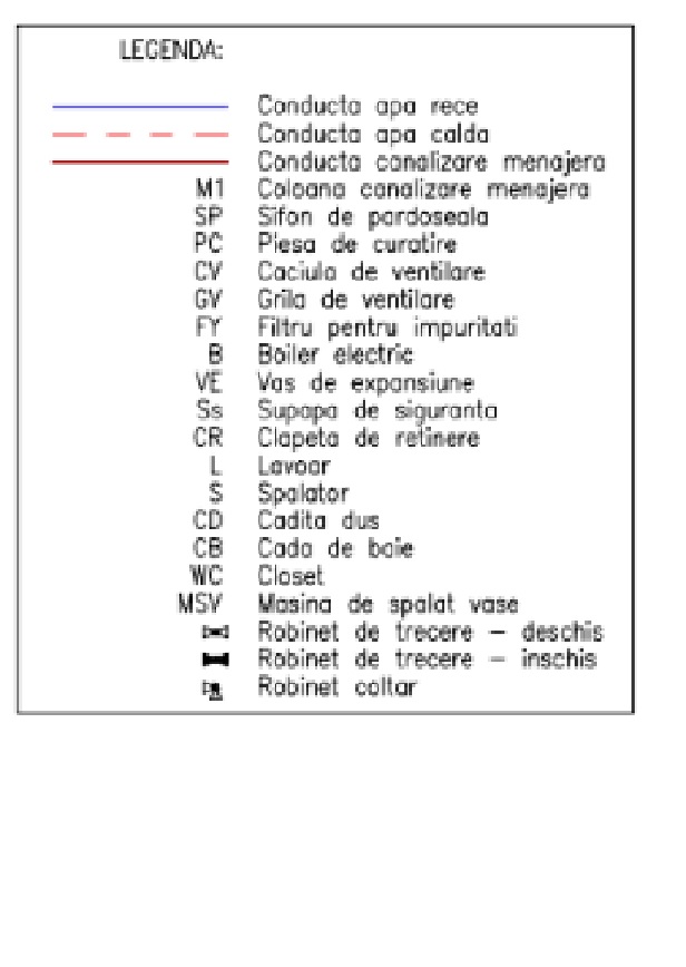 IN Legenda INSTALATORUL GASESTE TOT CE explica rolul conductelor.jpg