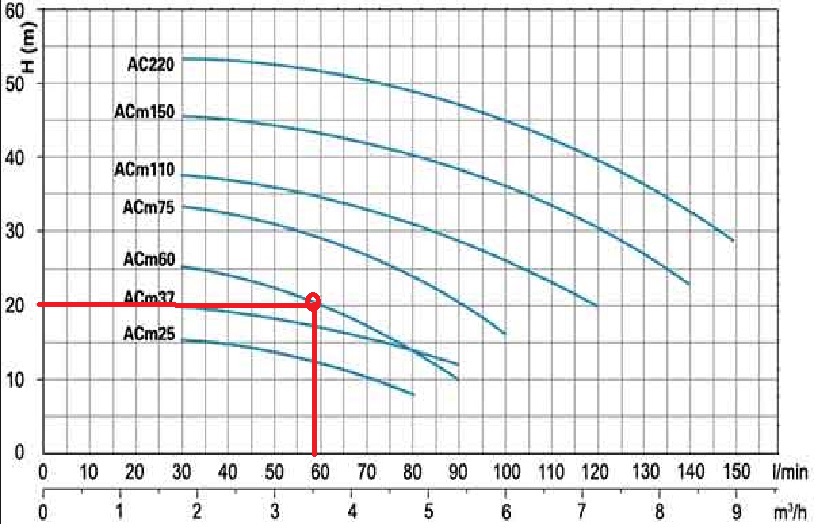 curba pompei de apa rece inaltime pompare 20m.jpg