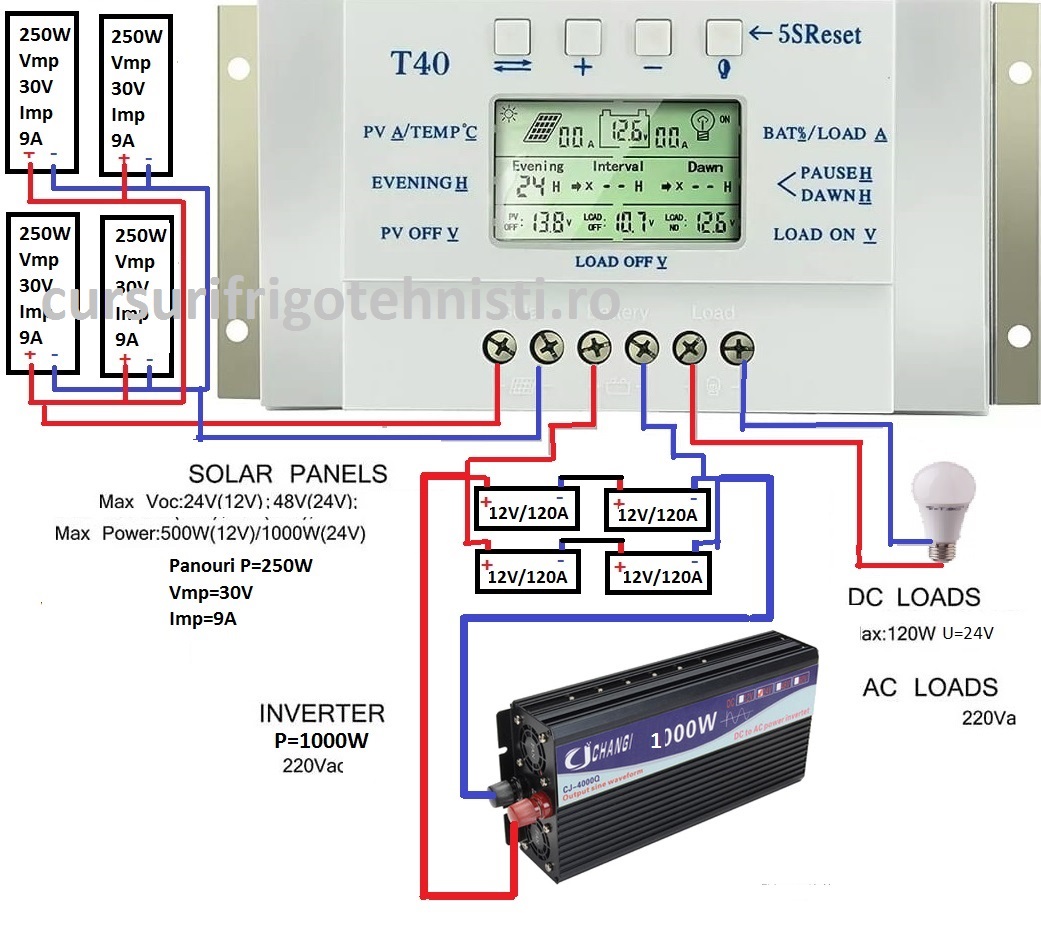 studiu de cay sistem fotovoltaic la cheie .jpg