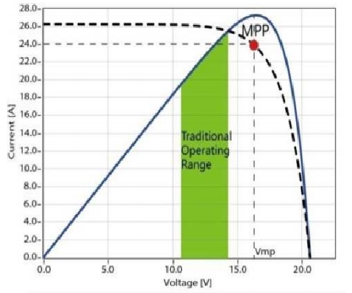 Maximum Power Point Curve.jpg