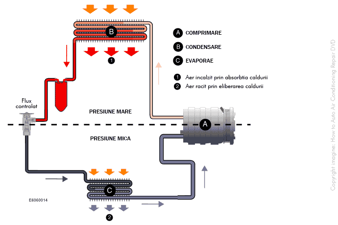 sistem_aer_conditionat_auto.png