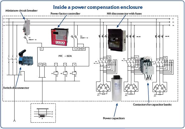 Power_compensation_enclosure.JPG