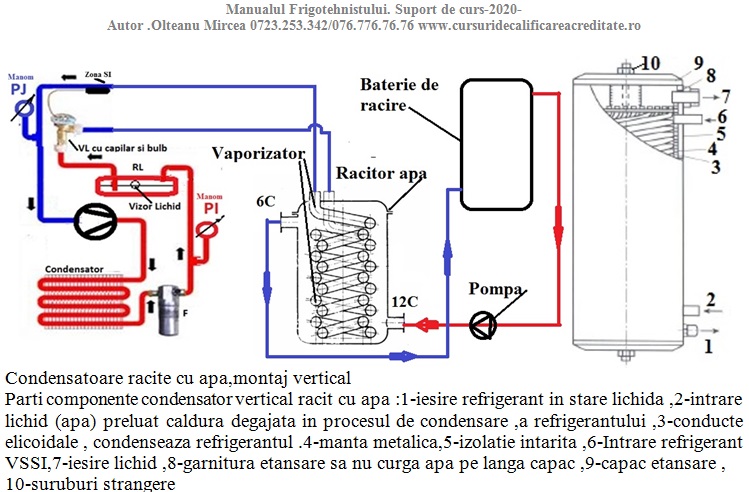 cursuri frigotehnisti condensatoare racite cu apa .jpg