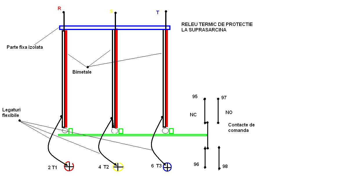 Releu termic de protectie la suprasarcina. De Rosu Florian..JPG