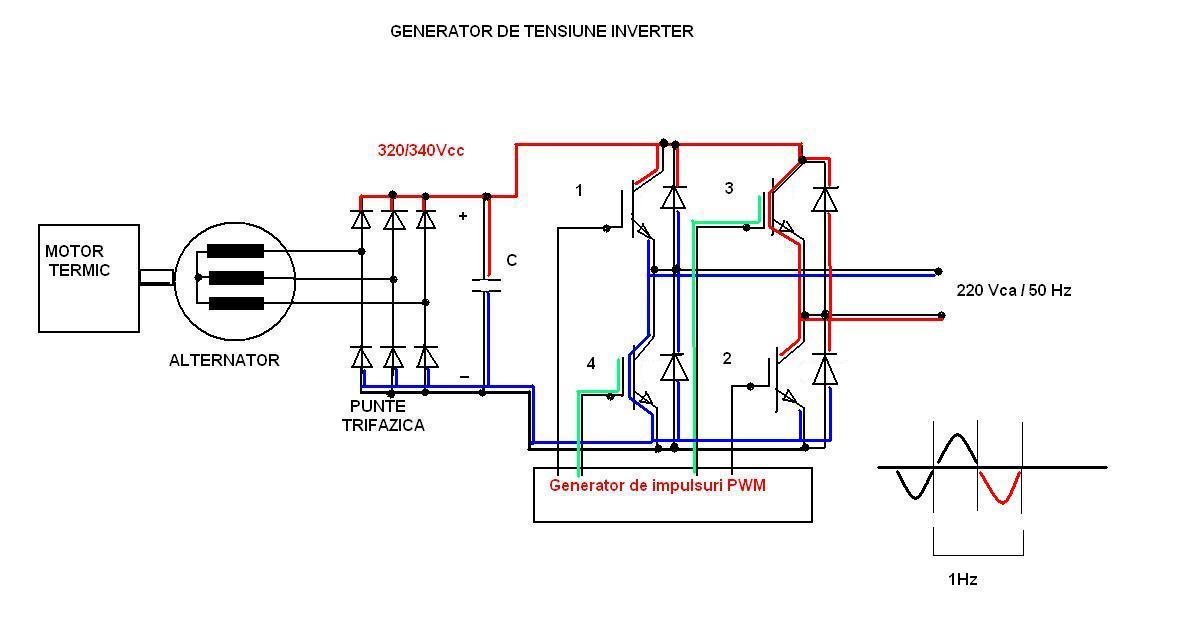 Generator inverter sinusoida pura 4.JPG