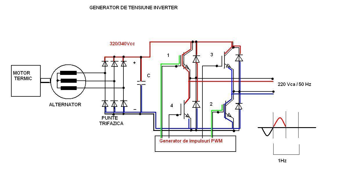 Generator inverter sinusoida pura 5.JPG