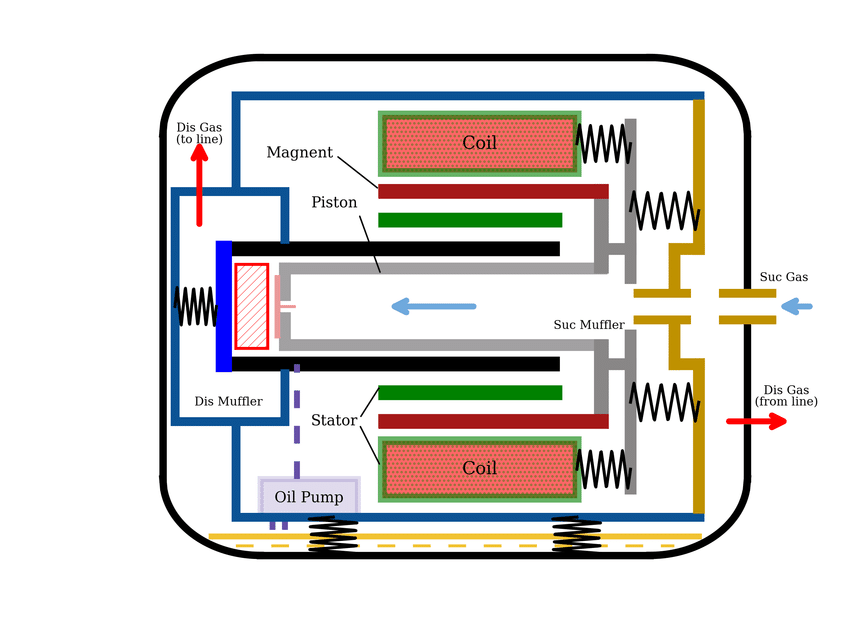 Schematic-diagram-of-a-commercial-linear-compressor.png