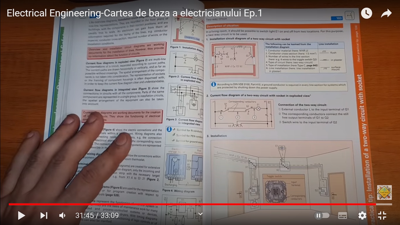 asezarea circuitelor.jpg